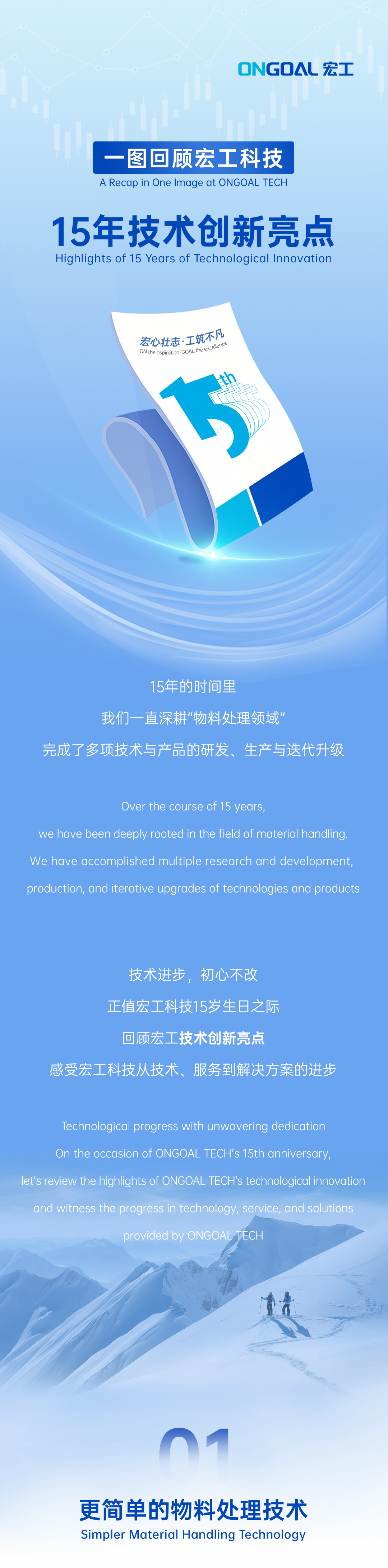 15年技術(shù)創(chuàng)新長(zhǎng)圖文-頭條網(wǎng)頁_01