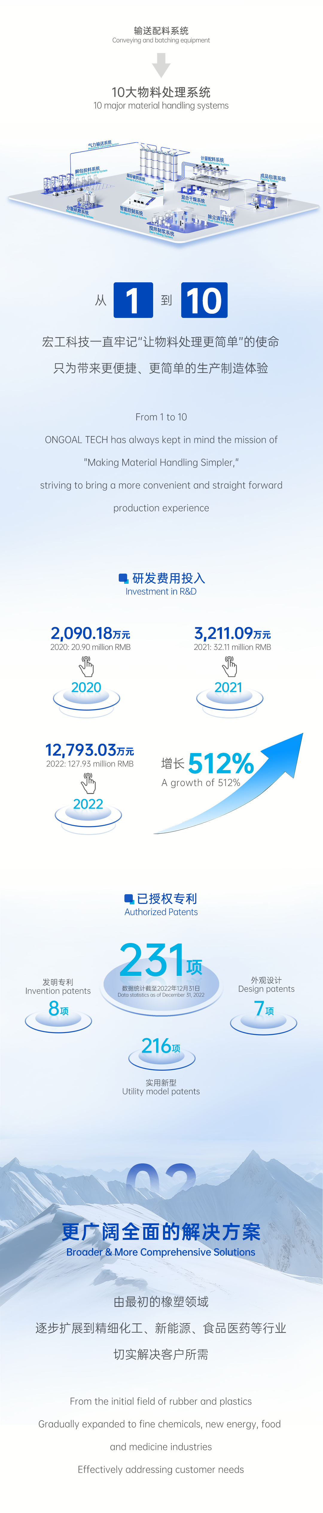 15年技術(shù)創(chuàng)新長(zhǎng)圖文-頭條網(wǎng)頁_02